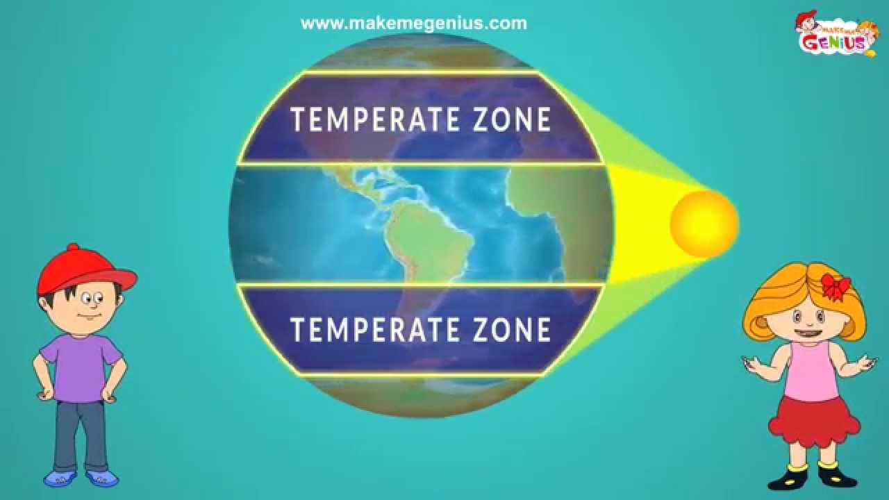 Climate Zones For Kids